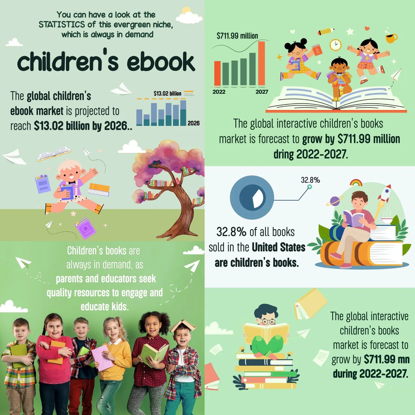 150 PLR Children's Books Goldmine + Bonuses