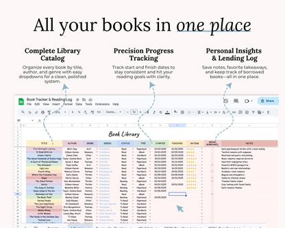 Book Tracker Spreadsheet Template with Resell Rights | PLR + MRR