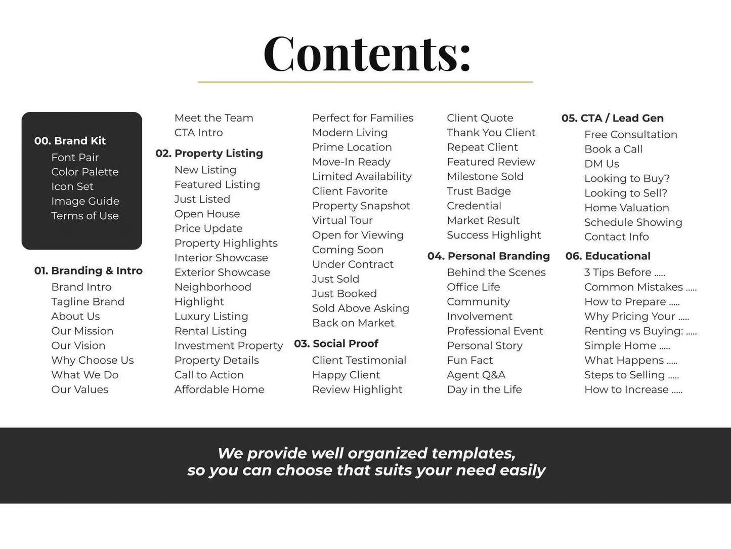 330+ Real Estate Templates (PLR + MRR)