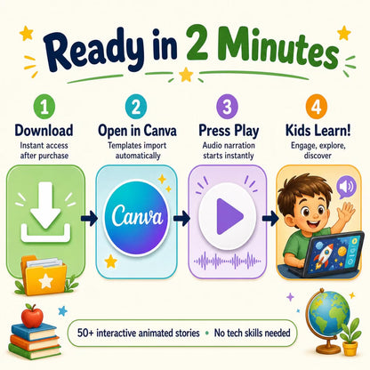 50+ Interactive Kids Storybooks Bundle with Resell Rights |Animated & Voice-Narrated | Science, Nature, Health, Animals & Educational Learning Activities